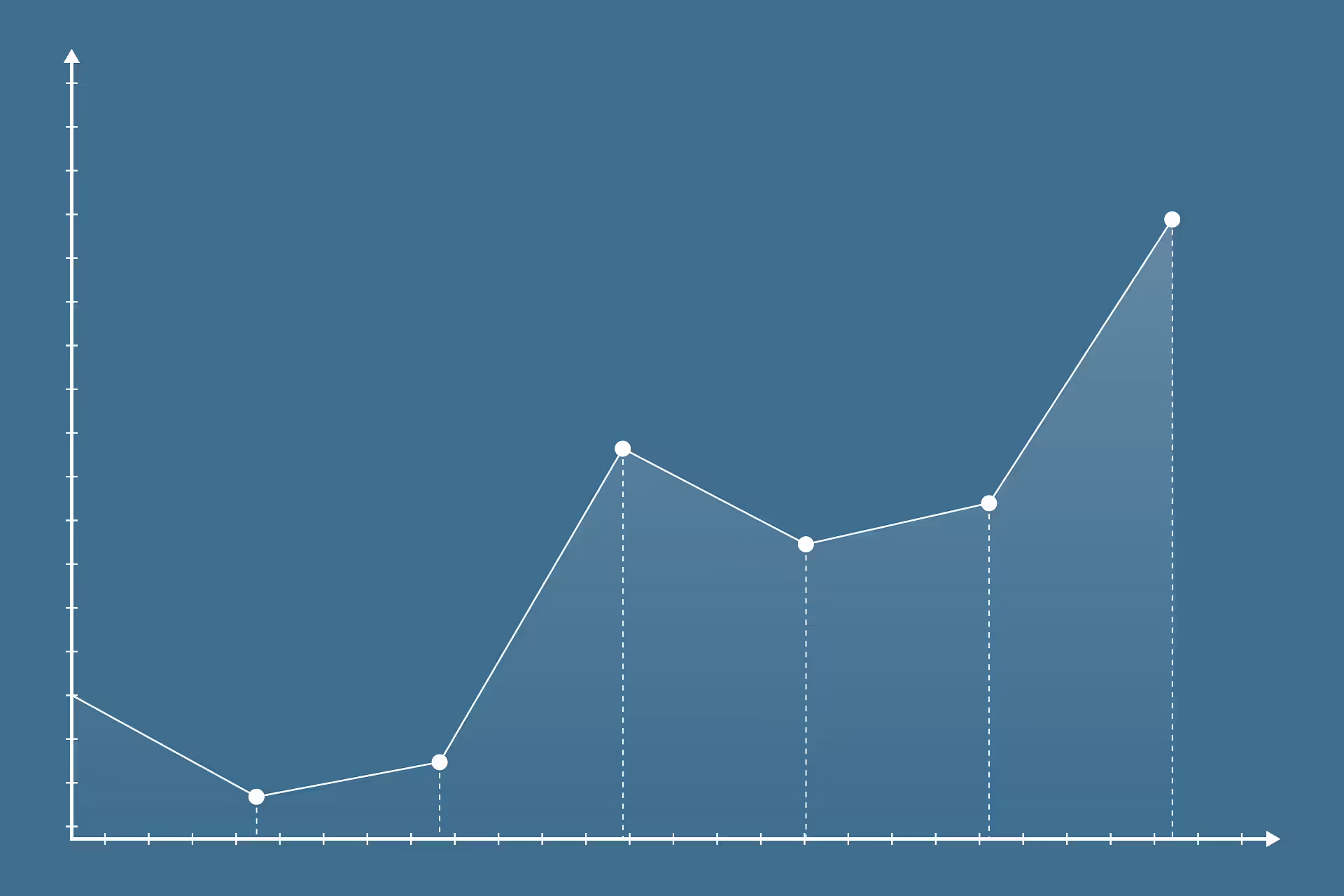 Image of data graph.
