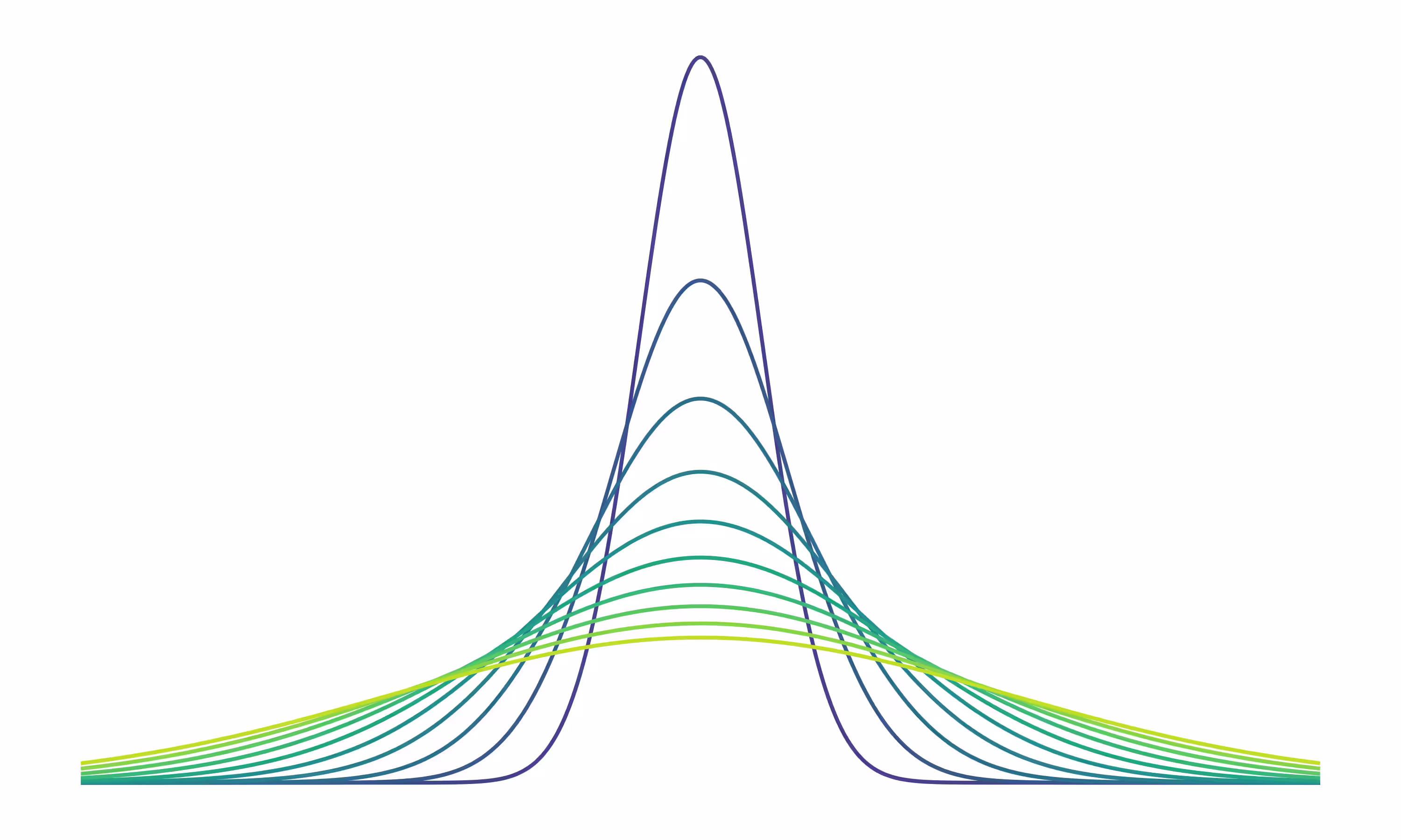 Plot of several stochastic distributions.